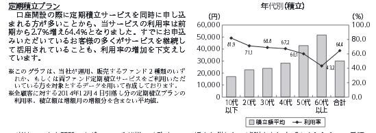 セゾン・バンガード・グローバルバランスファンド 定期積立プラン