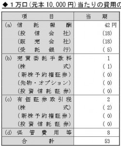 2015ニッセイ外国株式インデックスファンド 実質コスト