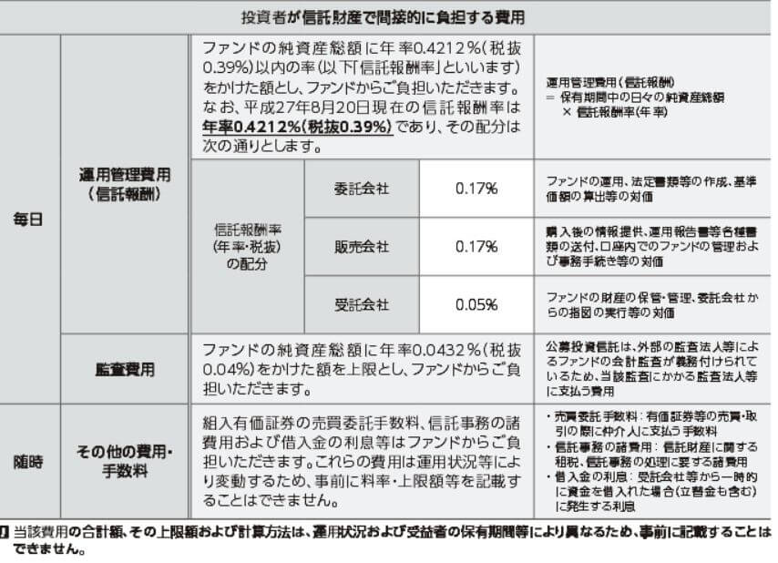 2015ニッセイ外国株式インデックスファンド 費用