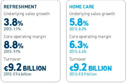2014ユニリーバ分析(2)