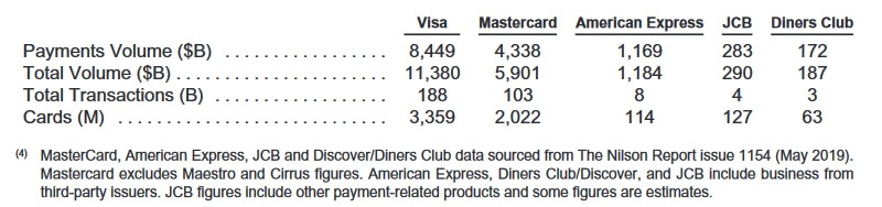 VISA2019決済高クレジット