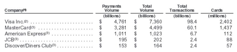 VISA決済取扱い量
