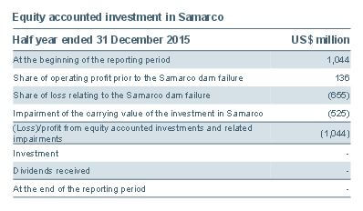 Samarco dam failure
