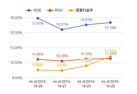 ホーメルフーズROE2015
