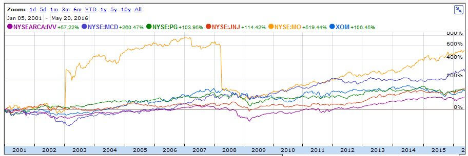 asset-portfolio201605 (1)