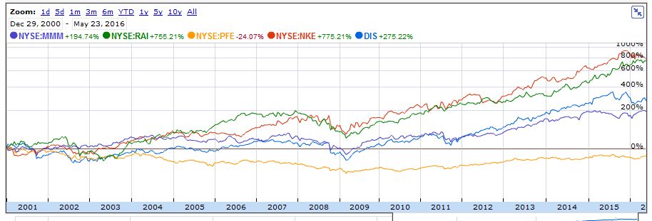backtest-portfolio2-2000-2016