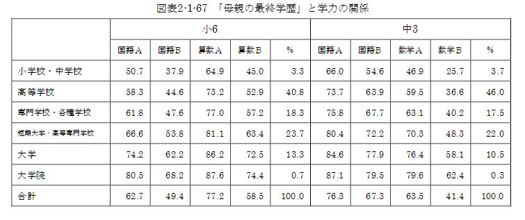 H25 academic ability survey - mother final education