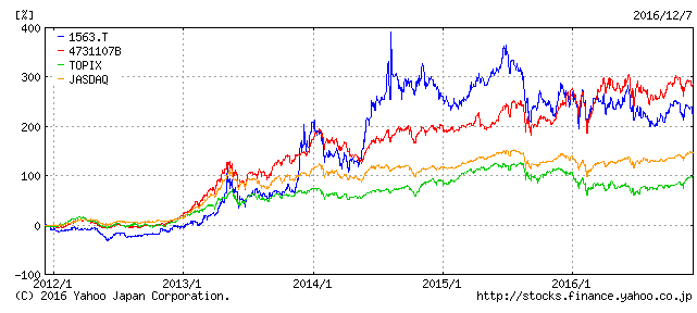 %e3%83%9e%e3%82%b6%e3%83%bc%e3%82%ba%ef%bd%a5%e3%82%b3%e3%82%a2%e4%b8%8a%e5%a0%b4%e6%8a%95%e4%bf%a1