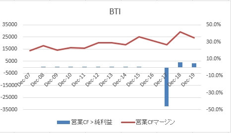 BTI営業FCマージン2019