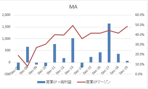 MA営業FCマージン2019