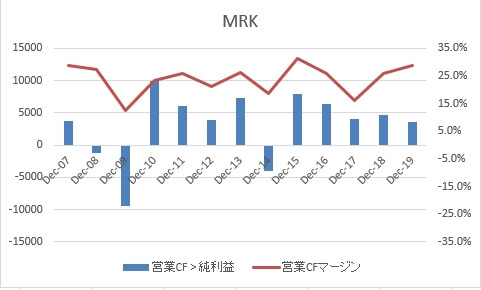 MRK営業FCマージン2019
