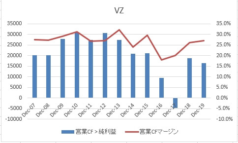VZ営業FCマージン2019