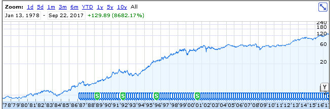 Johnson & Johnson stock chart 1978- (1)