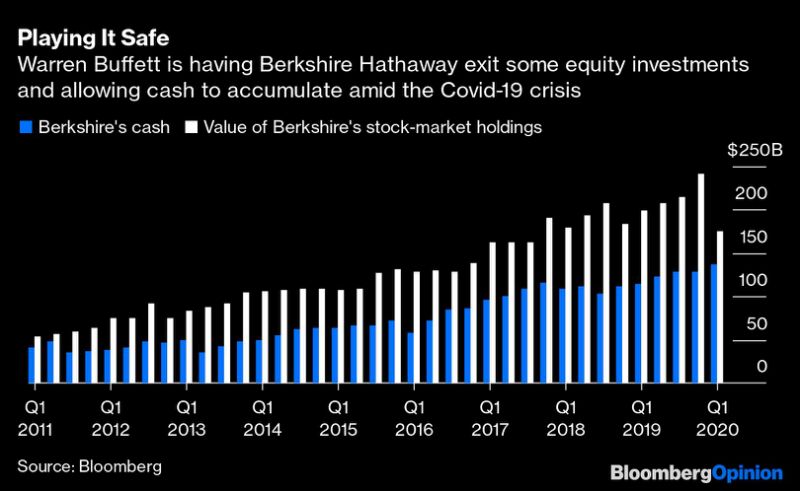 バフェット現金2020