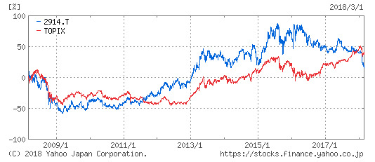 JTチャート20180301