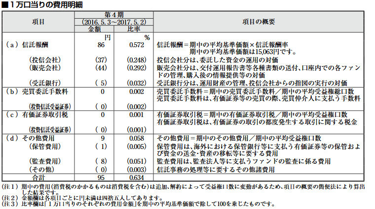 iシェアーズ米国株式インデックスファンド費用明細2017-5