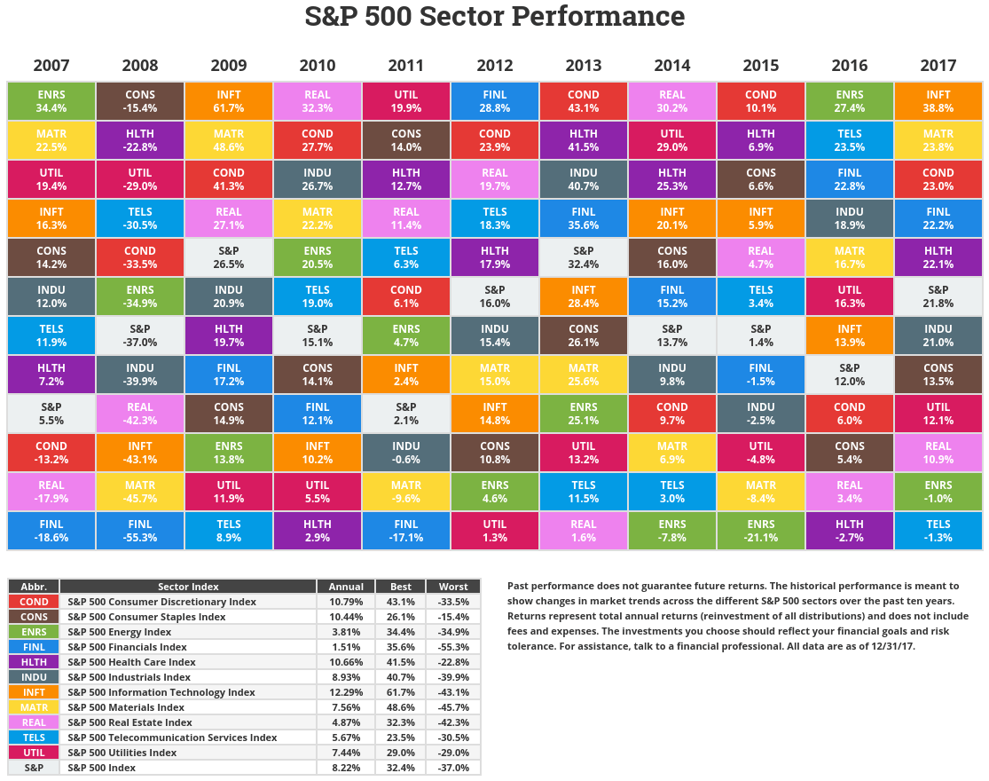 Sector-Returns-FY-2017