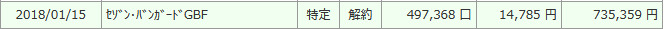 セゾン投信利益確定2018年1月