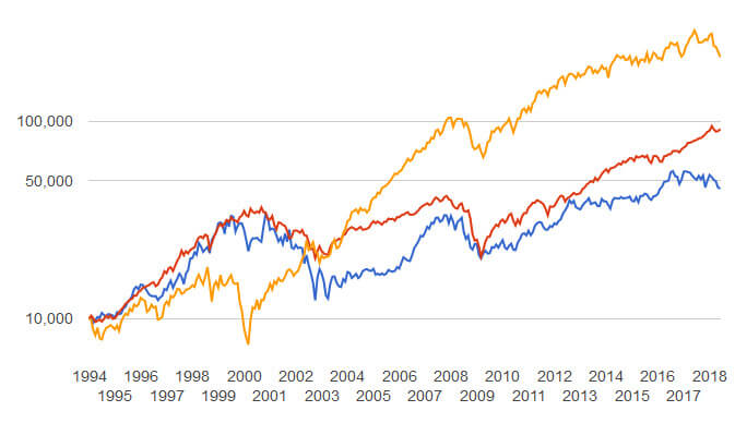 TとBTIとS&P500のリターン
