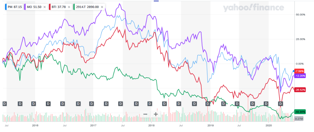 タバコ株4種チャート2020-6