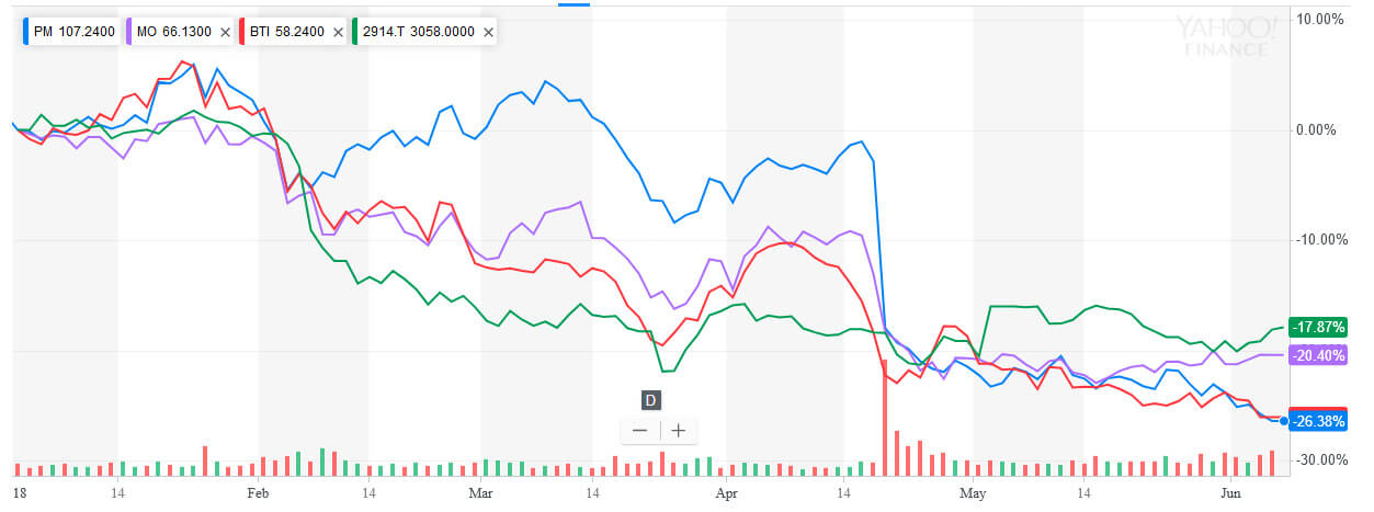 タバコ株チャート20180606