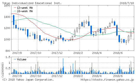 東京個別指導学院
