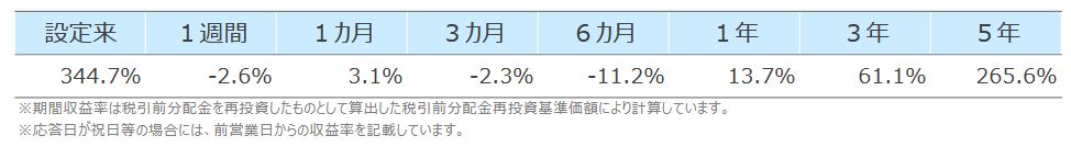 Jリバイブ2018年8月3日運用成績