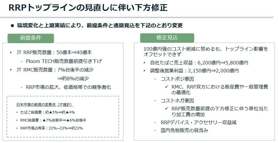 2019年JT下方修正