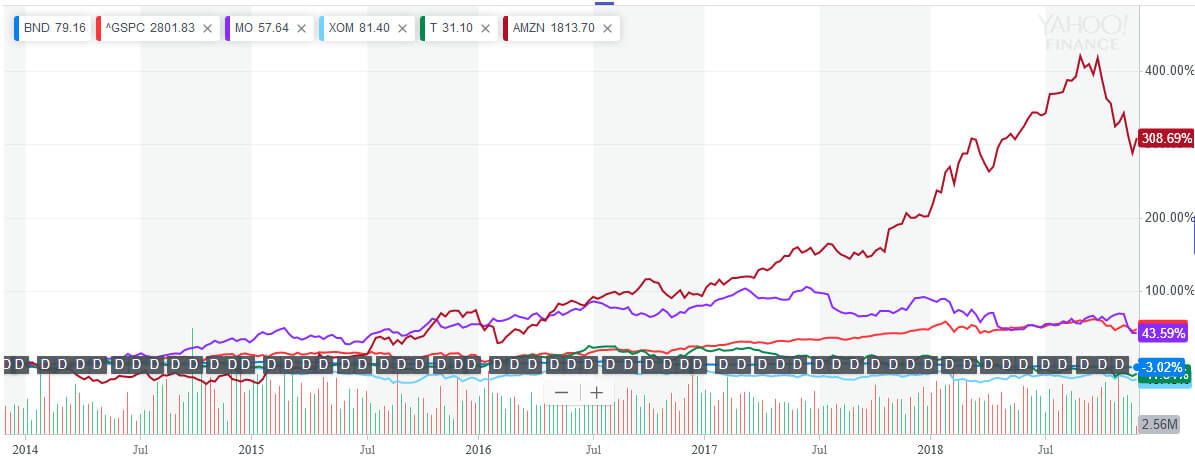 AMZNチャート2018-11 (1)