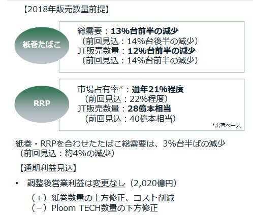 たばこの総需要JT
