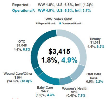 JNJ-comsumer-2018 3Q