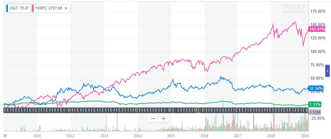 VGLTチャート2009-2018