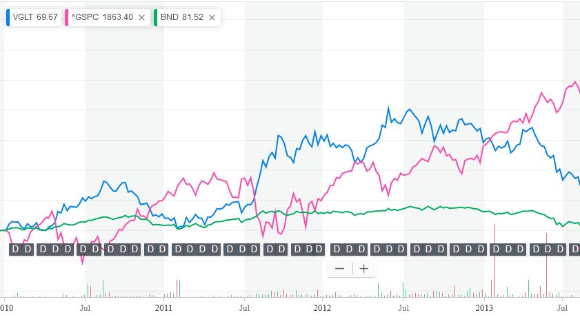 VGLTチャート2009-2013