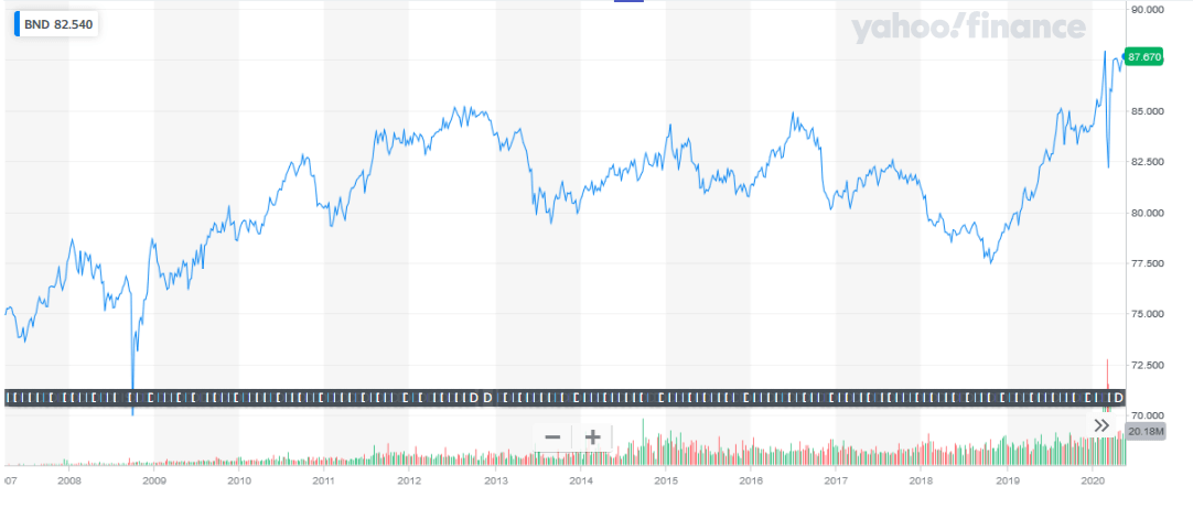 BNDチャート202005