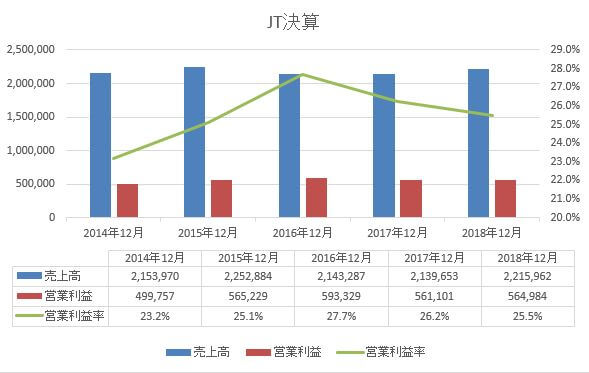 JT5年決算2014-2018