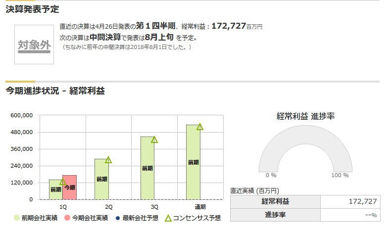 今期進捗状況ー銘柄スカウター