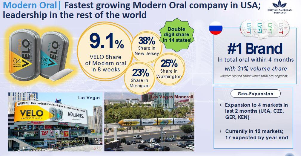2019 BTI in US market