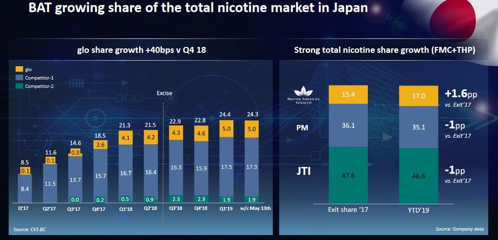 BTI share in JAPAN