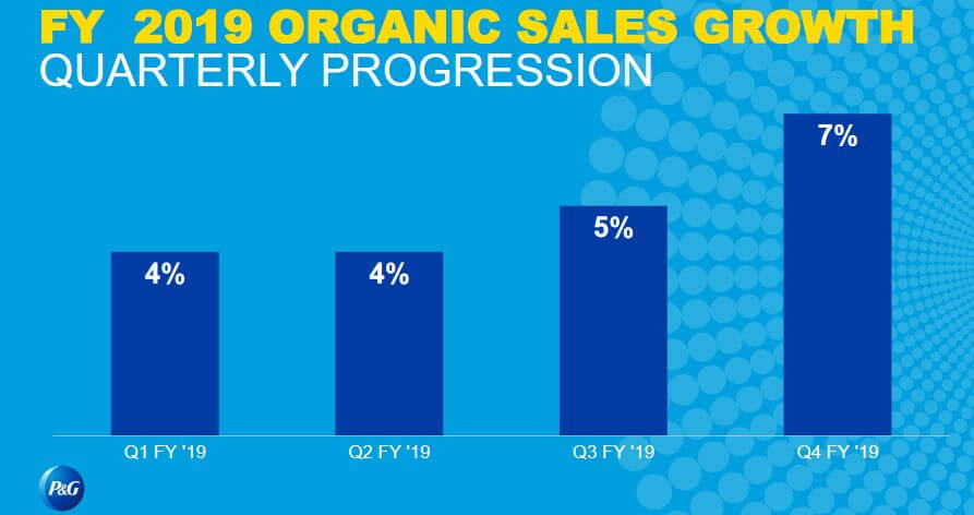 PG organic sales growth 2019