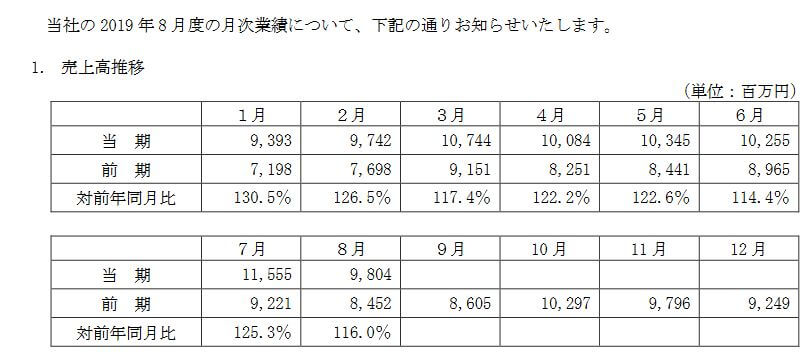 モノタロウ月次201909