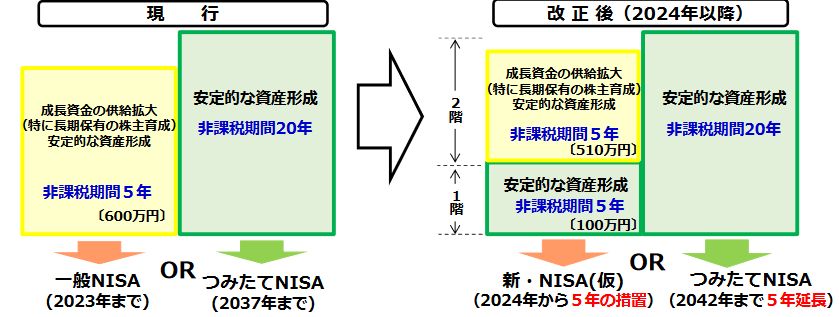 新NISA図解