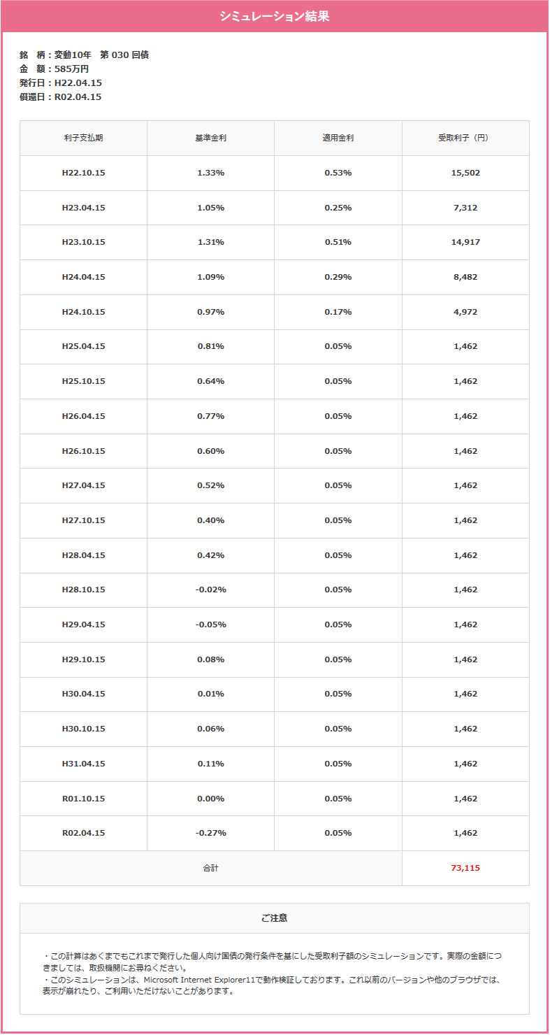 変動10年 _ 受取利子シミュレーション