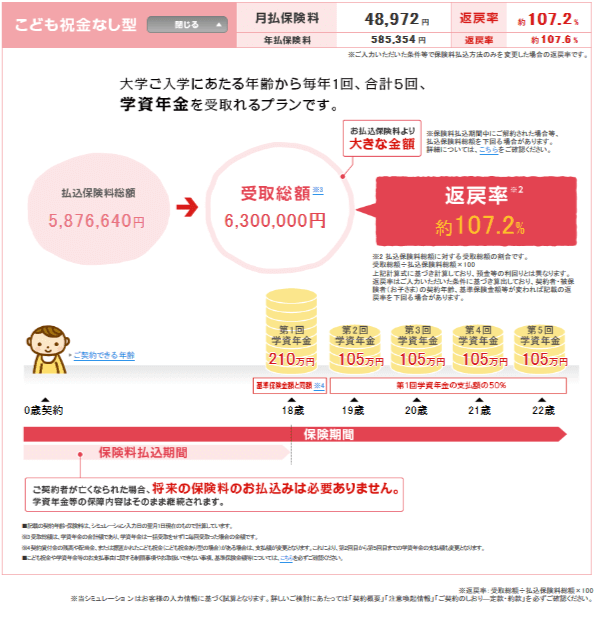 学資保険シミュレーション日本生命保険相互会社