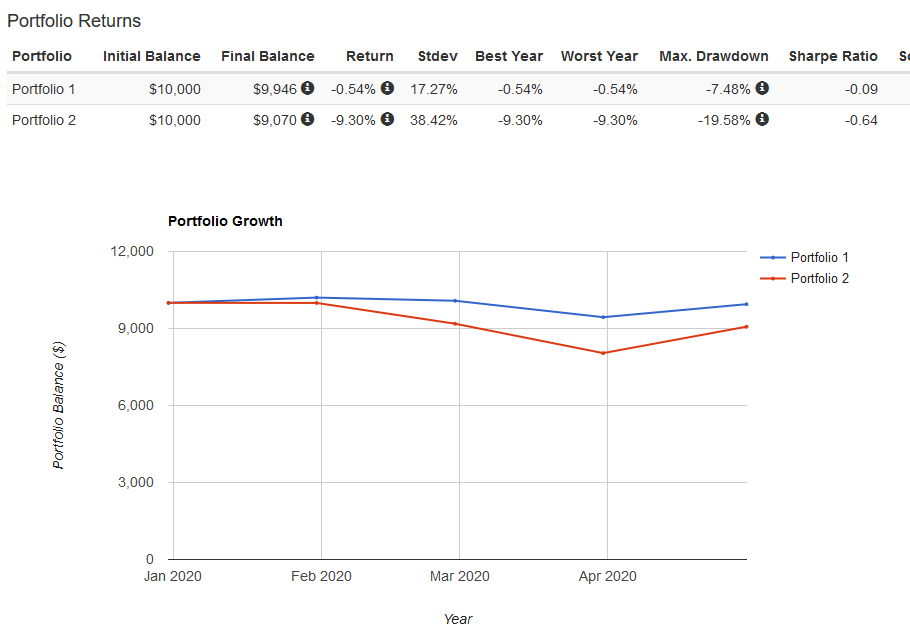 レイダリオ全天候型ＰＦコロナショック時のリターン