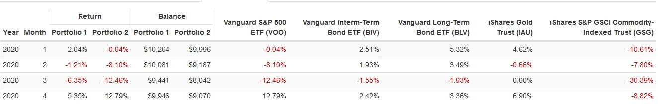 全天候型ポートフォリオ投資先毎リターンコロナショック