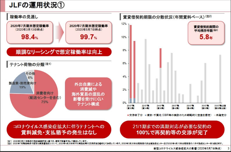 日本ロジスティクスの運用状況