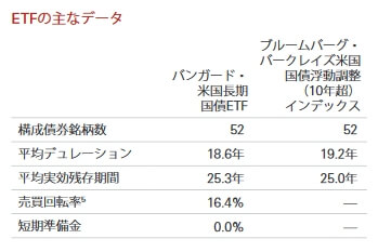 VGLTデュレーション