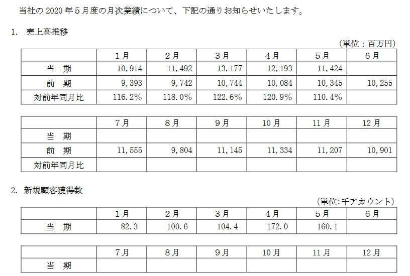 モノタロウ月次202005