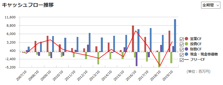 正栄食品工業ＣＦ2019まで